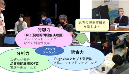 創知堂（コンサルティング・問題解決・マーケティング）菊池郡大津町